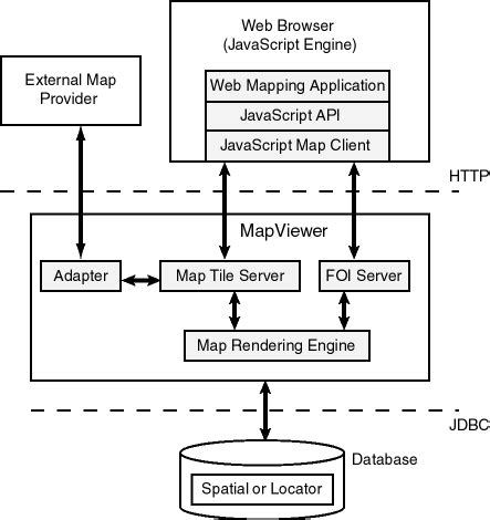 Oracle Maps HTML5 Javascript API Reference Class: .